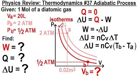 Physics Review: Thermodynamics #37 Adiabatic Process
