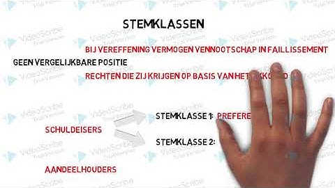 Wet Homologatie Onderhands Akkoord (WHOA)