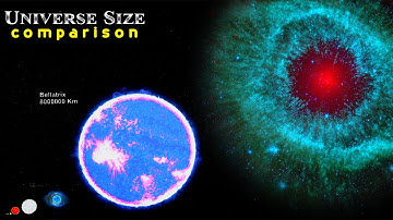From Micro to Macro: Mind-Blowing Universe Size Comparisons (2024 3D Animation)
