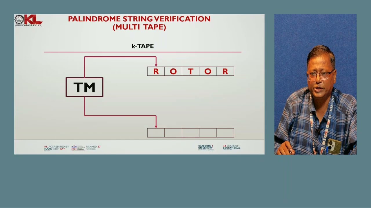 Variants of Turing Machine