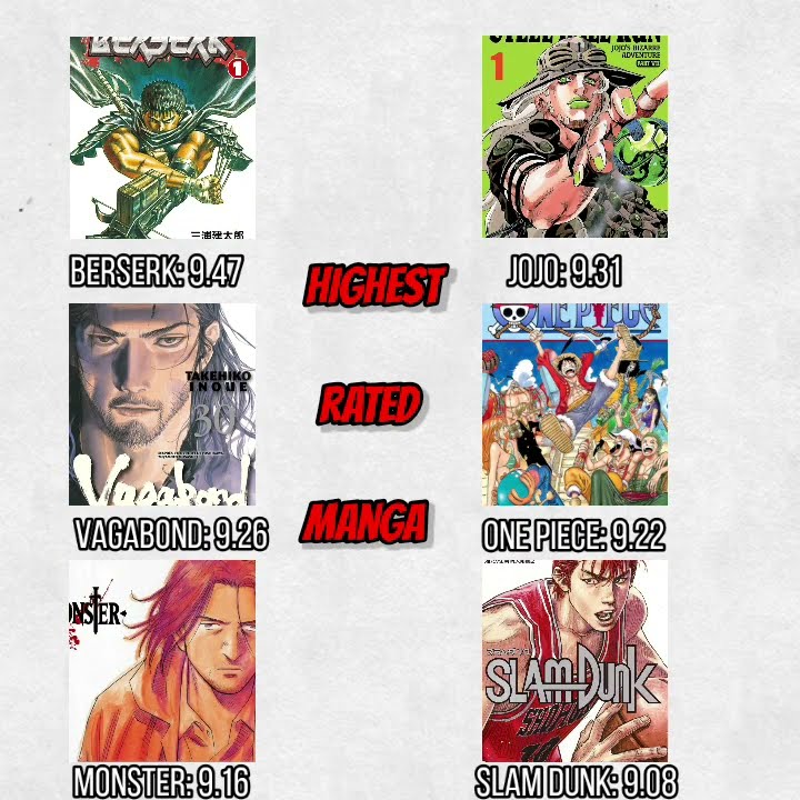 highest rated anime, manga, manhwa, light novel of all time