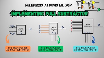 Full Subtractor Using Multiplexers | 8×1, 4×1, and 2×1 MUX Implementations Explained