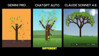 Chatbot Exploration: Gemini vs ChatGPT vs Claude | CAI1001C Assignment