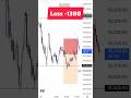 SL hunting live trade 13 May 2025 | SL Hunting for beginners #slhunting #livetrade