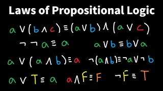 What Formula Sheets Miss: The Laws of Propositional Logic Explained - Discrete Math