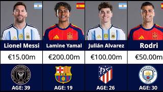 Argentina vs Spain - World Cup Final Squads 2026