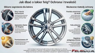 Jak dbać o lakier felg aluminiowych? Chroń skutecznie swoje alufelgi przed korozją i zniszczeniem!
