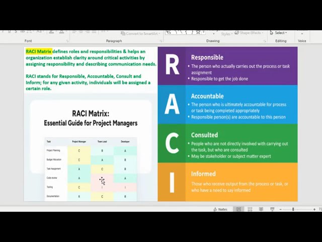 Organization Knowledge Domain PART 1  SHRM BASK  SHRM CP & SHRM SCP Certification Exams 2026