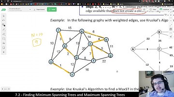 [Math 3003] Using Kruskal