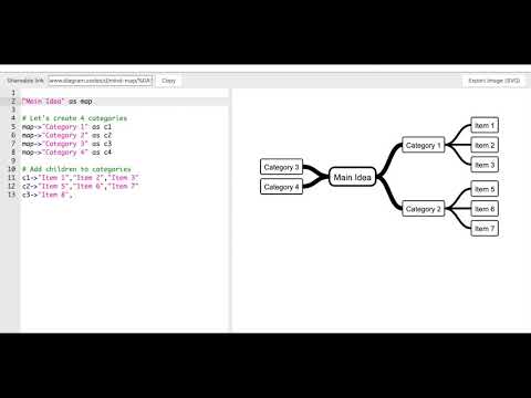 From text to Mind Map in seconds