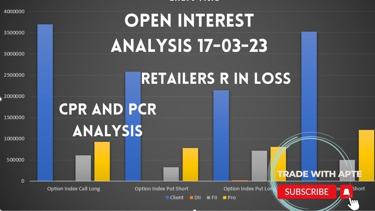 17-03-2023 | NIFTY | BANKNIFTY | OPEN INTEREST ANALYSIS| FII & DII OI ...
