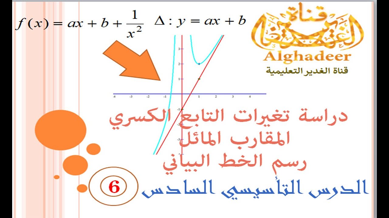 دراسة تغيرات التايع الكسري(المقارب المائل)ورسم الخط البياني