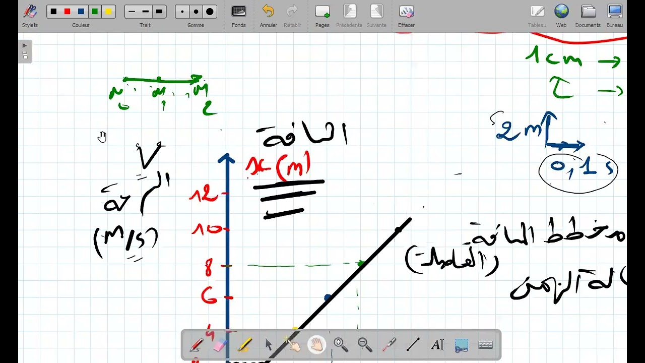 **سلسلة حصص حول الحركات المستقيمة6 ** أولى ثانوي علمي