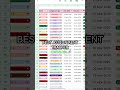 Assignment Tracker #assignment #googlesheets #excel #planner #student #tracker #productivity #office