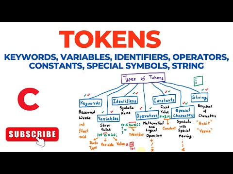 Tokens in C Programming - Shiksha Online