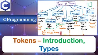 Tokens | Introduction, Types | C Programming Language