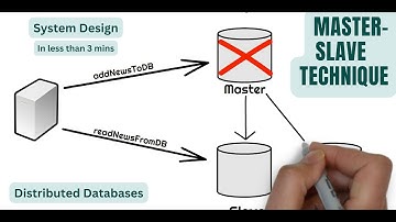 Master Slave Technique | Data Replication | System Design