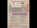 Chemistry Exam Tomorrow? Watch This! 🧪📚​#Chemistry #PeriodicTable #StudyHacks #Science