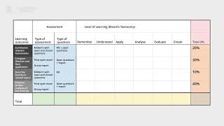 Constructing a test blueprint Net Worth