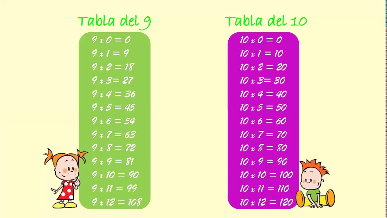 La Tabla Del 12 Tabla del 9 al 12 - YouTube