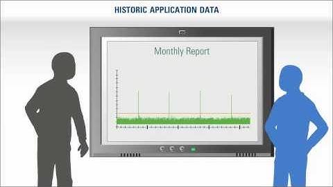 BMC Middleware Monitoring 2-Minute Explainer Video