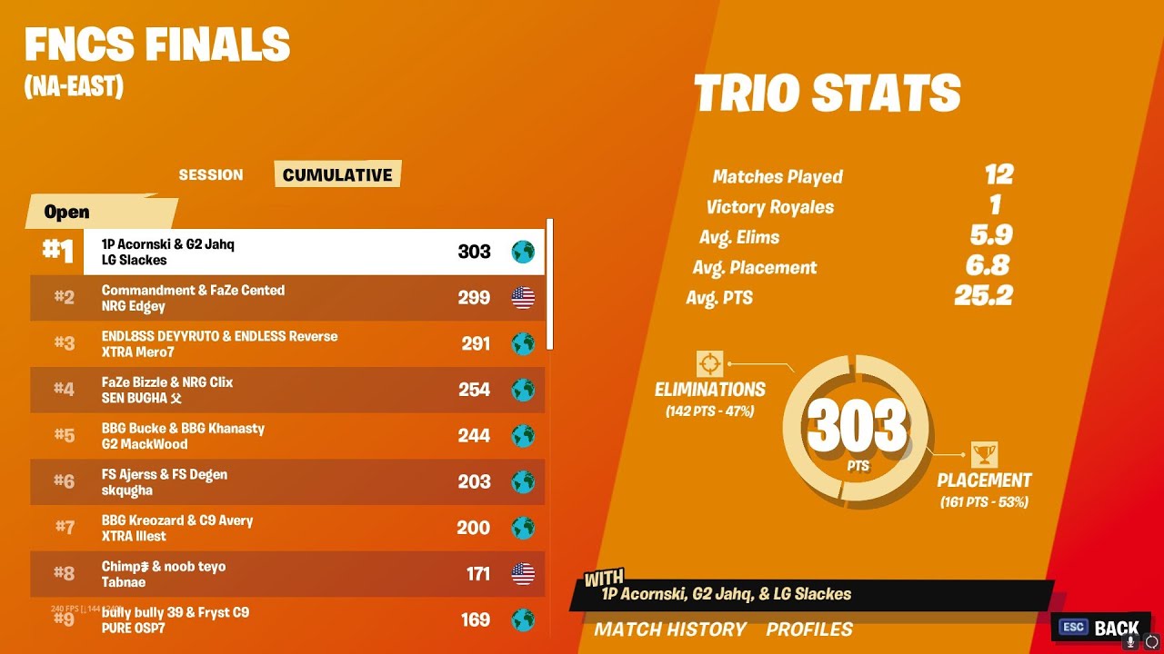 🏆 Why I'm in G2 Esports 😎