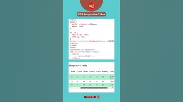 CSS RESPONSIVE TABLE  #csstutorial #trendingshorts #trending #education #shorts #shortsvideo #short