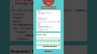 CSS RESPONSIVE TABLE #csstutorial #trendingshorts #trending #education #shorts #shortsvideo #short