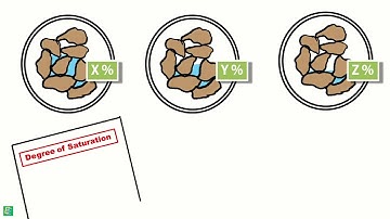 Degree of Saturation
