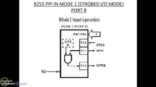 Famous 8255 PPI mode 1 input Net Worth