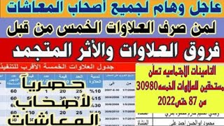 أخبار المعاشات اليوم/العلاوات الخمس والأزمة أصبحت لصالح أصحاب المعاشات وحقيقة كشوف بأسماء المستحقين