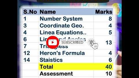 Class-9th 📚 Maths CBSE Reduced Syllabus 🤓 2021-22