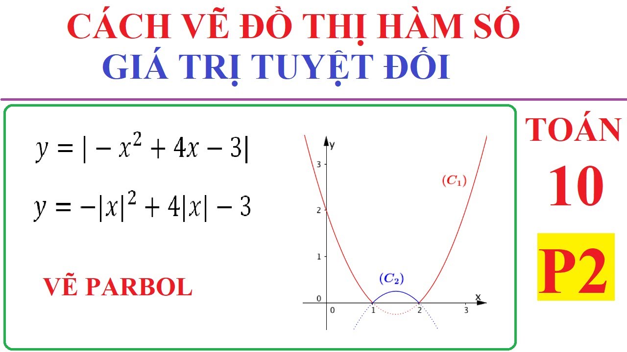 Hướng dẫn Cách vẽ parabol chứa dấu giá trị tuyệt đối một cách trực quan và đầy đủ