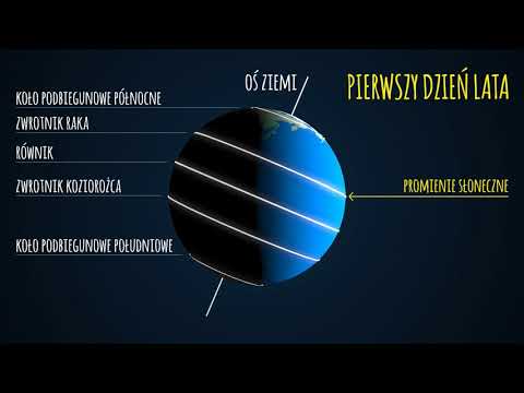 Wideo: Jak zmieni się długość roku?