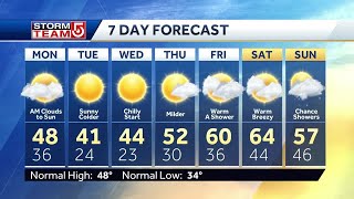 Video: Sun breaks through clouds for afternoon