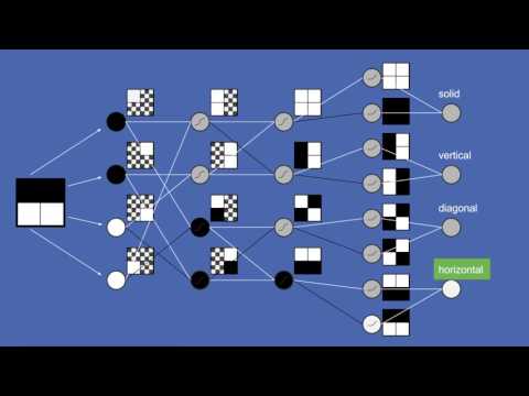 How Deep Neural Networks Work