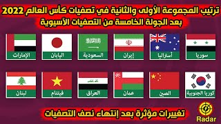 ترتيب السعودية تصفيات كاس العالم