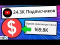 Монетизация YouTube на коротких видео: миф или реальность?