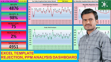 Excel Template Rejection PPM Analysis Dashboard daily, monthly, yearly
