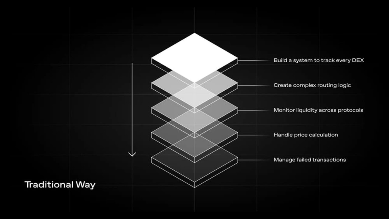 Enso: Improving the efficiency of smart contracts in AI projects with Shortcuts