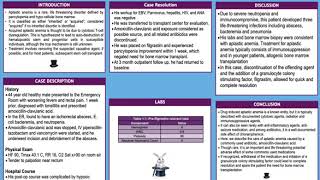 Aplastic Anemia Poster - ACP 2020
