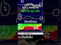 Delta เคยบอกแล้ว!! #หุ้นอเมริกา