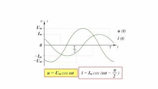 6.6 Индуктивность в цепи переменного тока(Индуктивность в цепи переменного тока . Видео сделано из экспресс-курса Новая школа., 2016-01-22T12:57:51.000Z)