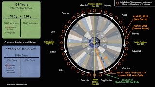 Found: Template of Last Seven Years in Astronomy (Revelation 13 U)