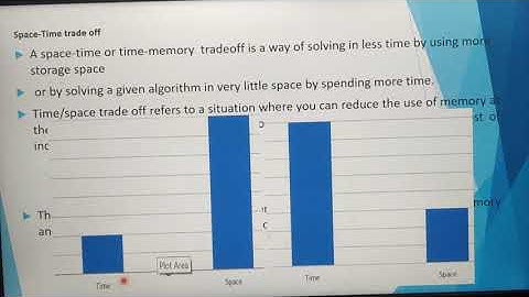 Space Time trade off, Efficiency of an algorithm, Chapter 4, 12 th standard computer science