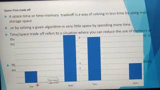 Space Time trade off, Efficiency of an algorithm, Chapter 4, 12 th standard computer science Guide