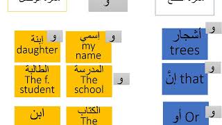 Arabic Language -Beginners to Intermediate Level- Video 343