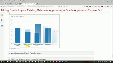 Tutorial on Adding Charts to your Existing Database Application in Oracle Application Express 5.1