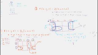 CENG 252 - EEE200A - Chapter 04 - Gray Code and Karnaugh Map