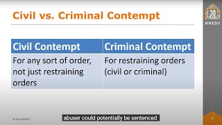 Restraining Orders: Enforcement